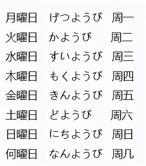 日本星期对应金木水火土|【日文學習】日本星期日一二三四五六的說法、記憶法、典故總整理